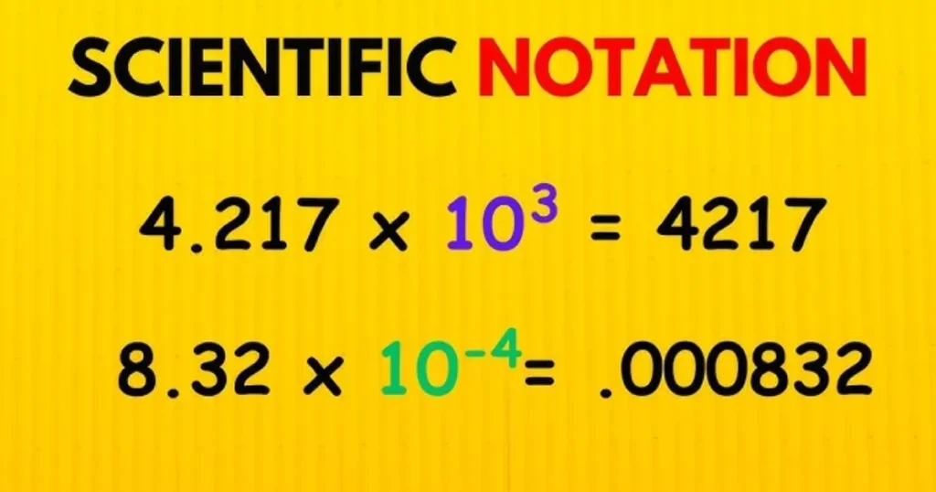 Scientific Notation to Decimal Converter
