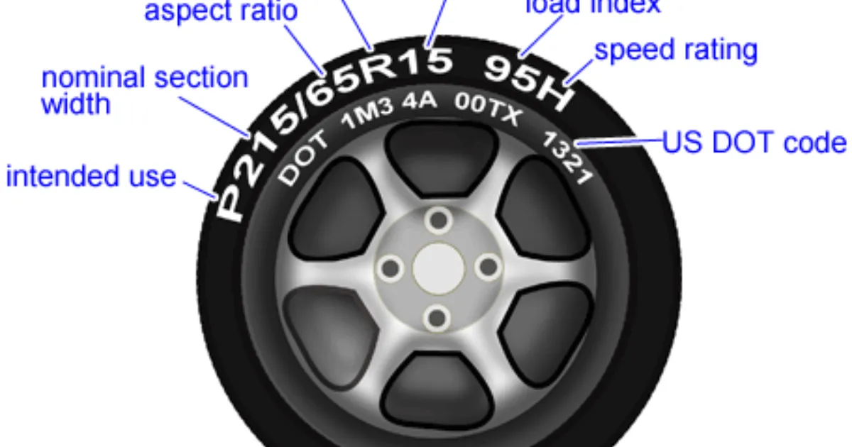 The Ultimate Tire Size Comparison Calculator Guide